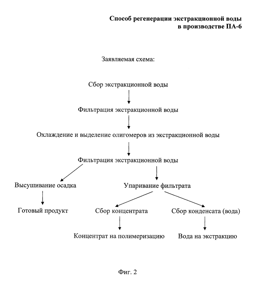 Способ регенерации экстракционной воды в производстве полиамида-6 (патент 2605694)