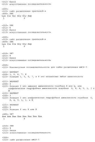 Разрушаемые клостридиальные токсины (патент 2561465)