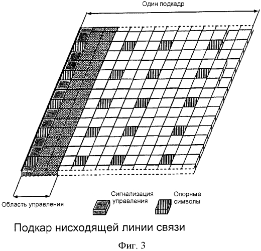 Способы и устройства, обеспечивающие возможность указания отката мощности в phr в телекоммуникационной системе (патент 2556244)