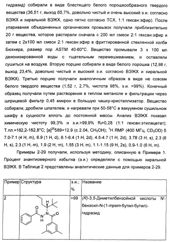 Хиральные диацилгидразиновые лиганды для модуляции экспрессии экзогенных генов с помощью экдизон-рецепторного комплекса (патент 2490253)