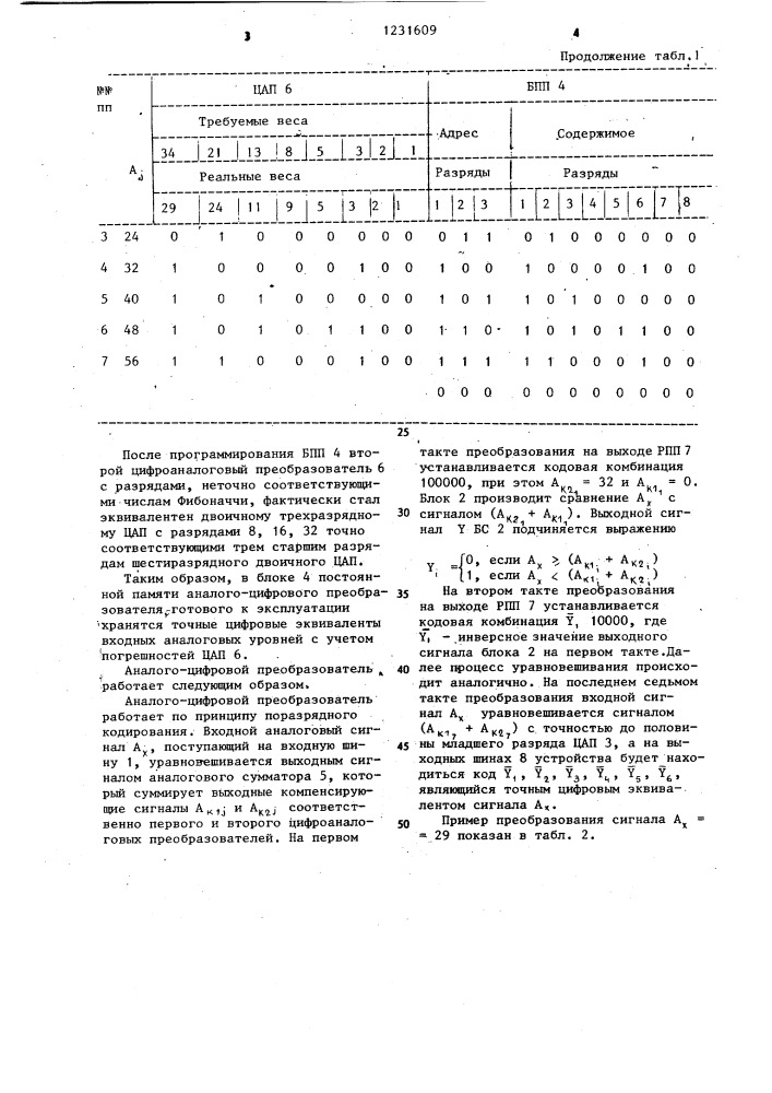 Аналого-цифровой преобразователь (патент 1231609)