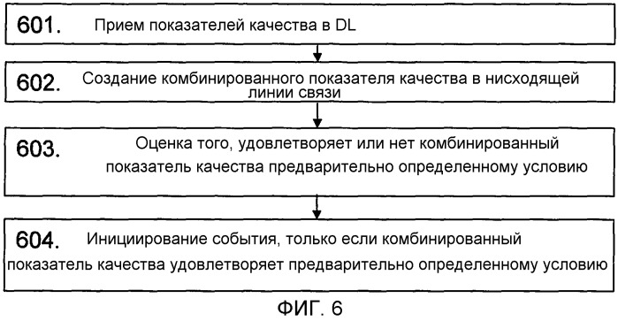 Способ и устройства в сети мобильной связи (патент 2504083)