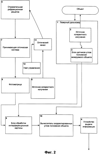 Определитель местоположения объекта (варианты) (патент 2247321)