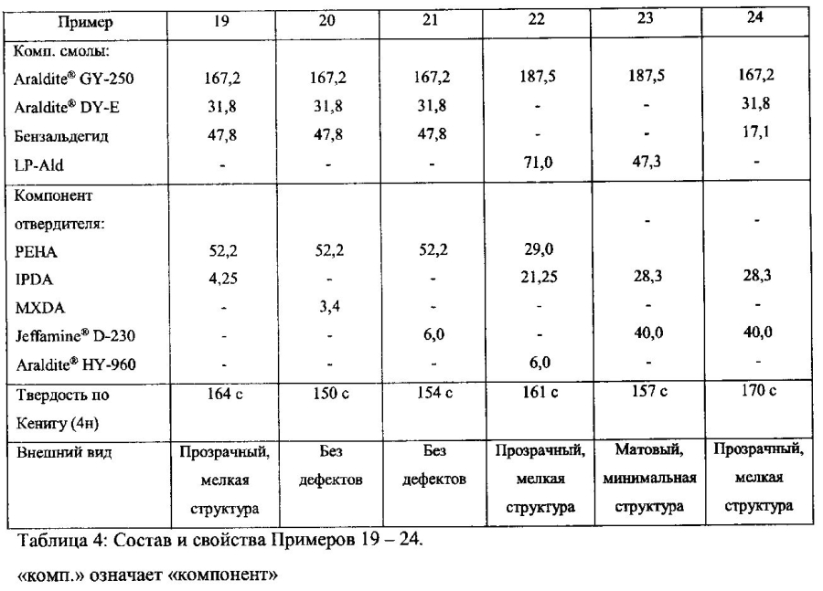 Маловязкая композиция эпоксидной смолы с низким помутнением (патент 2593263)