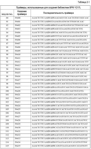 Композиции и способы, включающие варианты микробных протеаз (патент 2541786)