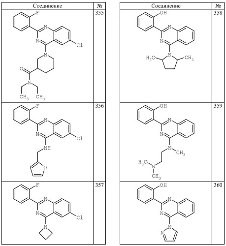 4-аминохиназолиновые антагонисты селективных натриевых и кальциевых ионных каналов (патент 2378260)
