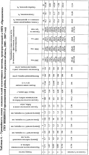 Способ прогнозирования семенной продуктивности растений солодки (патент 2363146)