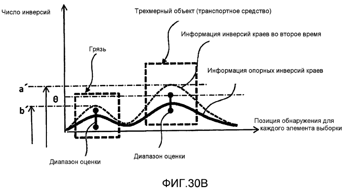 Устройство обнаружения трехмерных объектов, способ обнаружения трехмерных объектов (патент 2571368)