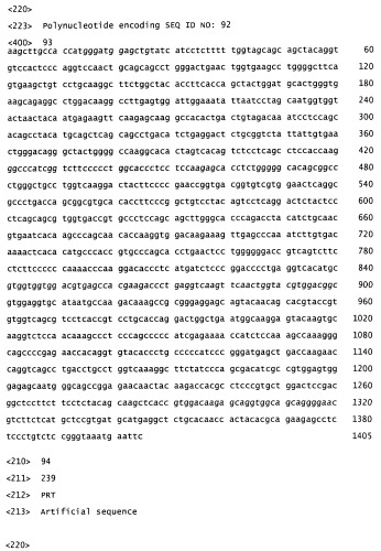 Nogo-a-нейтрализующие иммуноглобулины для лечения неврологических заболеваний (патент 2362780)