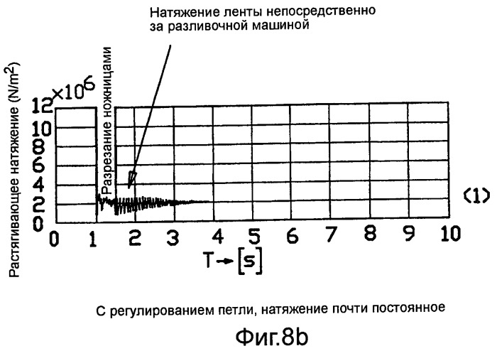 Способ и устройство для изготовления ленты из металла (патент 2431541)