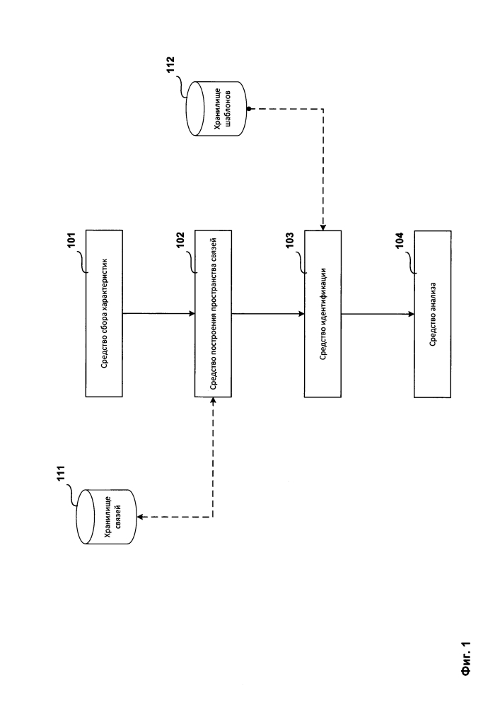 Система и способ обнаружения вредоносных компьютерных систем (патент 2634181)