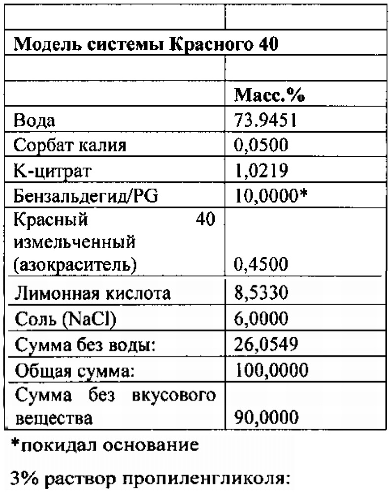 Композиции и способы ингибирования осаждения красителей в напитке (патент 2636590)