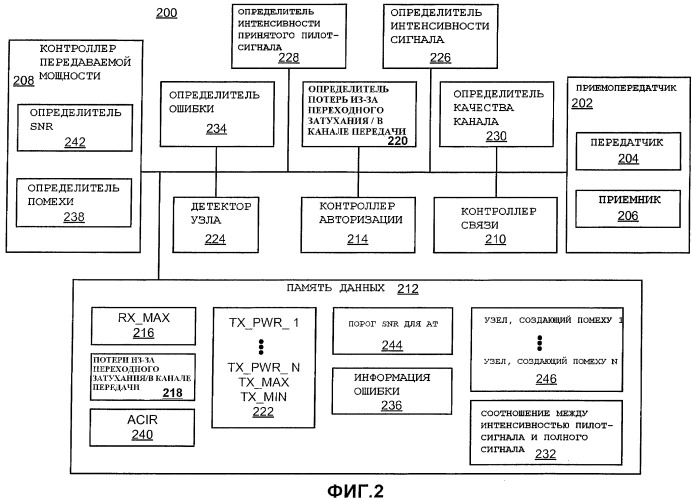 Адаптация передаваемой мощности на основании максимальной интенсивности принятого сигнала (патент 2440698)