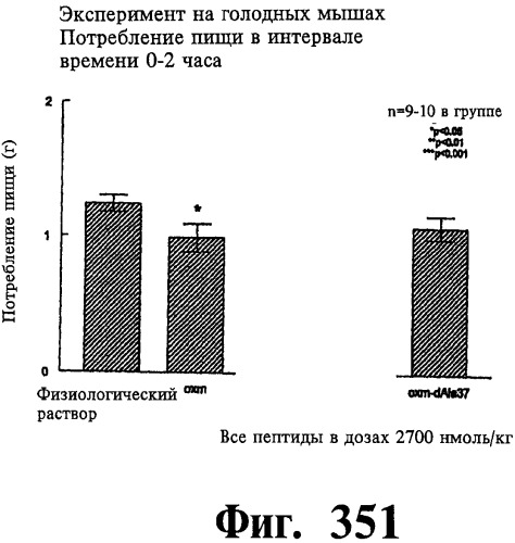 Соединения оксинтомодулина (варианты), фармацевтическая композиция на их основе, способы лечения и профилактики ожирения и сопутствующих заболеваний (варианты) и лекарственное средство (варианты) (патент 2485135)