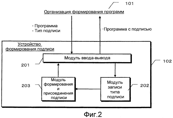 Система обработки данных по защите авторского права и устройство воспроизведения (патент 2455685)