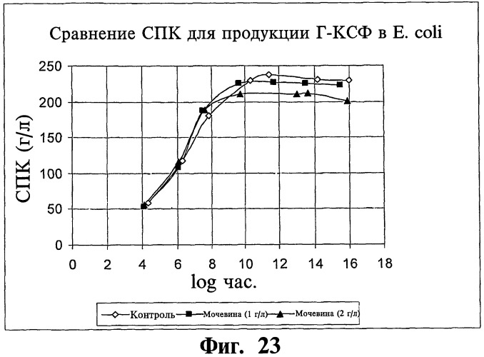 Ферментационная среда и способ для получения рекомбинантных белков (патент 2491345)