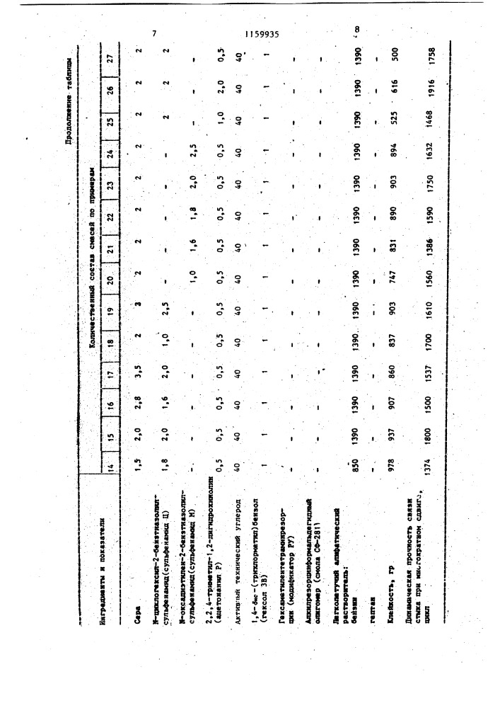 Клеевая композиция (патент 1159935)
