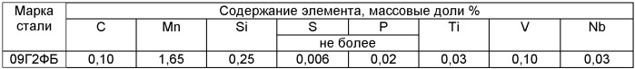 Способ вторичного охлаждения металла при непрерывной разливке слитков квадратного и прямоугольного сечения (патент 2441731)