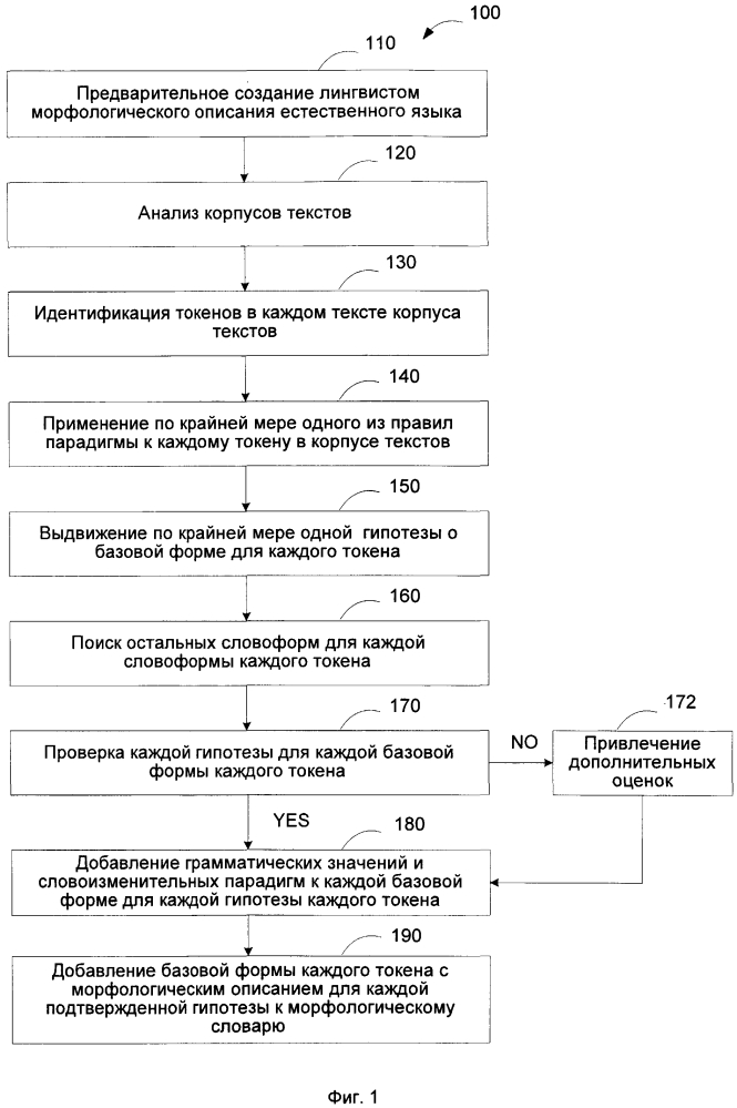 Метод и система для генерации статей в словаре естественного языка (патент 2639280)