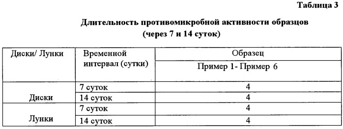 Композиция для получения антимикробного покрытия (патент 2540478)