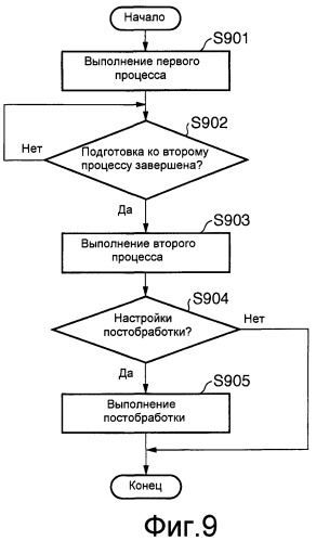 Устройство формирования изображения, способ управления им и машиночитаемый носитель хранения информации (патент 2461057)