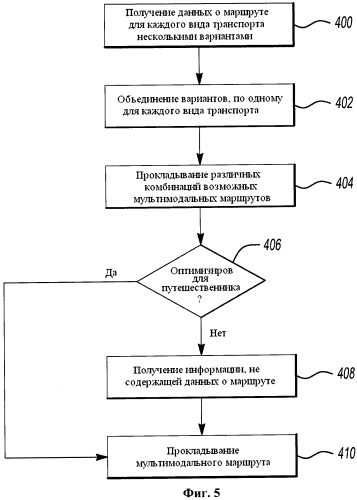 Способ мультимодальной навигации (патент 2571450)