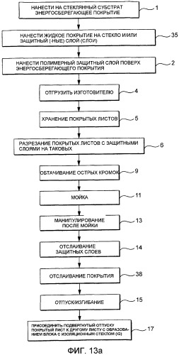 Способ получения покрытого стеклянного изделия и используемый в нем промежуточный продукт (патент 2459919)