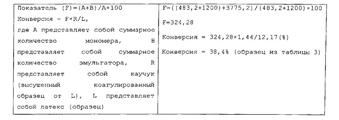 Улучшенная конверсия мономера в эмульсионной полимеризации (патент 2538972)