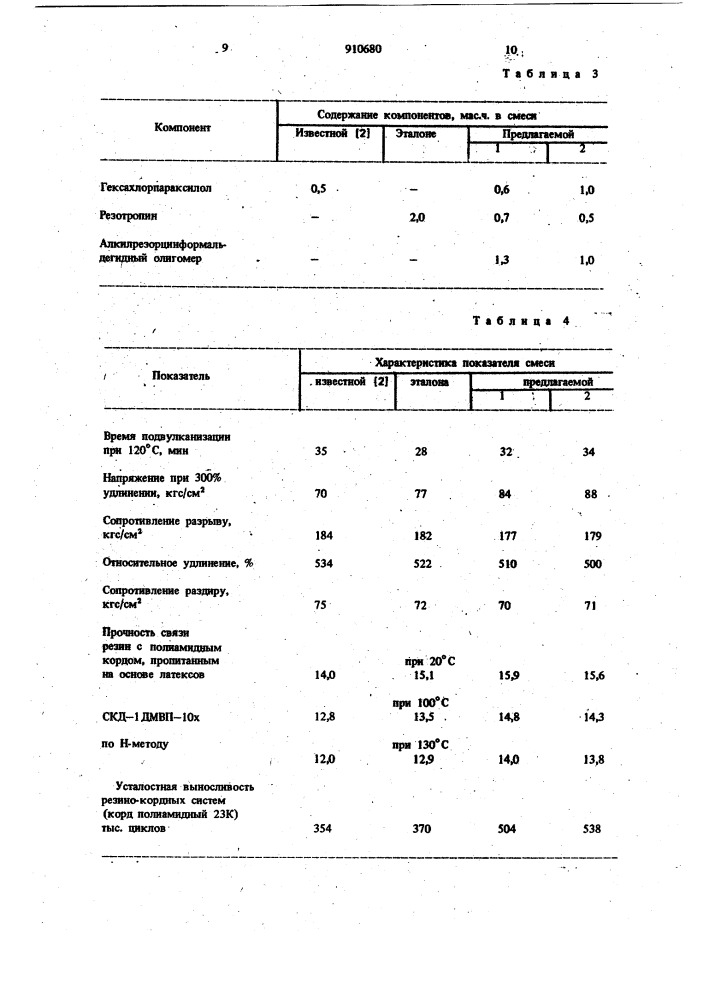 Вулканизуемая резиновая смесь на основе ненасыщенных каучуков (патент 910680)