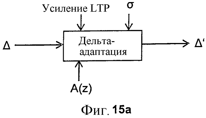 Аудиокодер и декодер (патент 2562375)