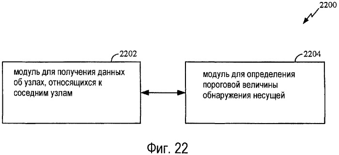 Динамические пороговые величины обнаружения несущей (патент 2431927)