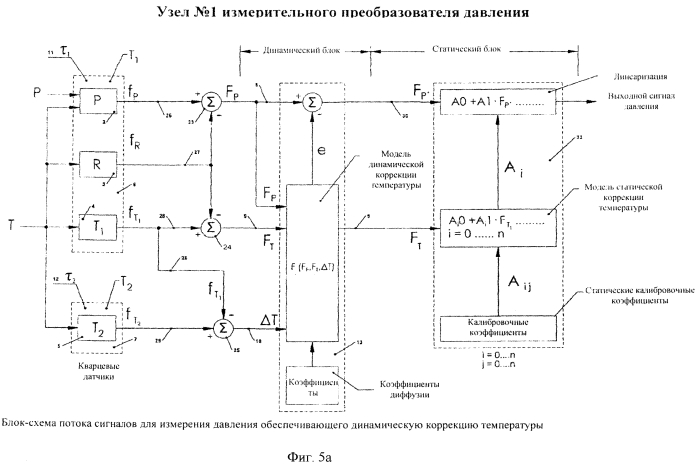 Узел кварцевого измерительного преобразователя давления и температуры с динамической коррекцией (патент 2572053)