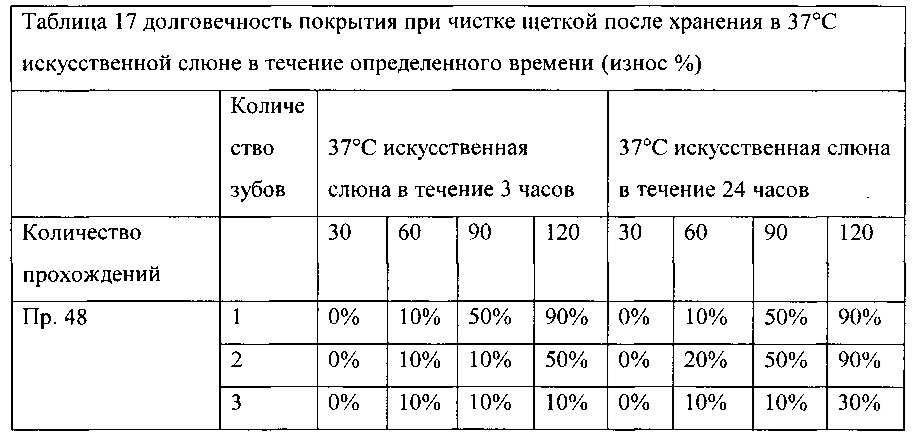 Композиции для полости рта, стоматологические конструктивные элементы и способы доставки композиций для полости рта (патент 2662305)
