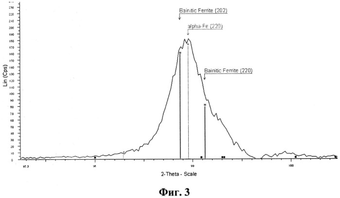 Способ определения фазового состава бейнитных сталей (патент 2521786)