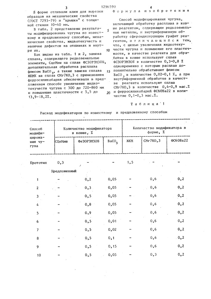 Способ модифицирования чугуна (патент 1296590)