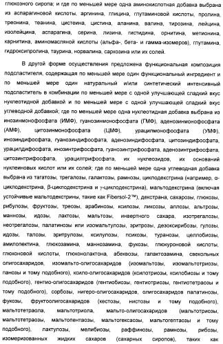 Композиция интенсивного подсластителя с антиоксидантом и подслащенные ею композиции (патент 2424734)