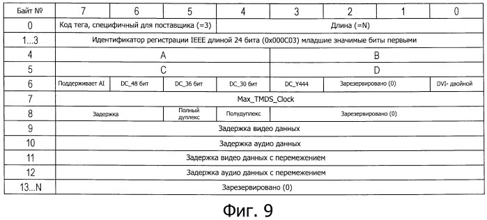 Система передачи данных, передатчик, приемник, способ передачи данных, программа и кабель для передачи данных (патент 2414090)
