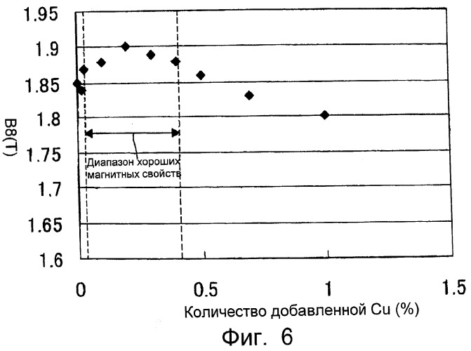 Листовая электротехническая сталь с ориентированными зернами, обладающая исключительно высокой адгезией пленки, и способ ее производства (патент 2298592)