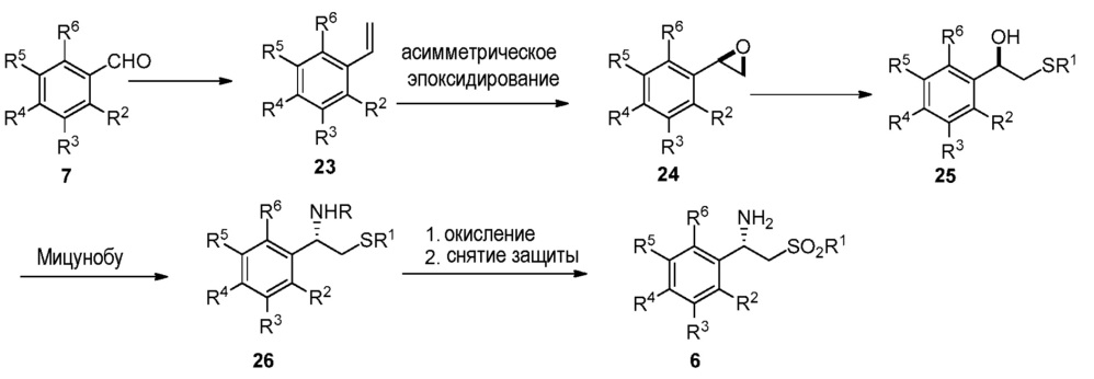 Способы получения (s)-1-(3-этокси-4-метоксифенил)-2- метансульфонилэтиламина (патент 2632875)