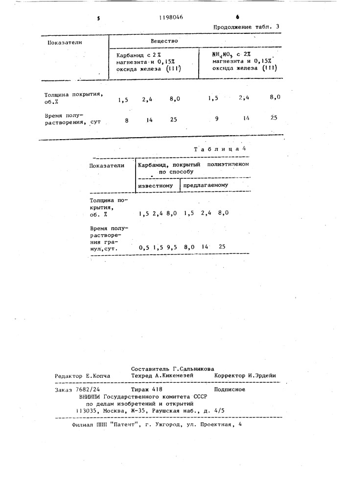 Способ получения медленнодействующего удобрения (патент 1198046)