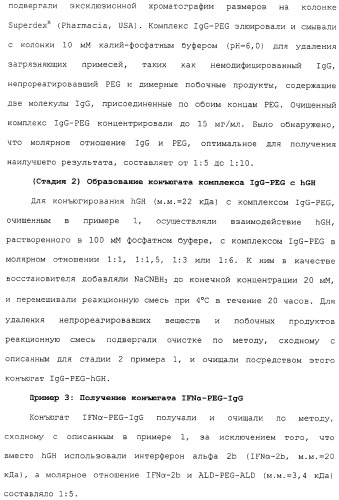 Физиологически активный полипептидный конъюгат, обладающий пролонгированным периодом полувыведения in vivo (патент 2312868)