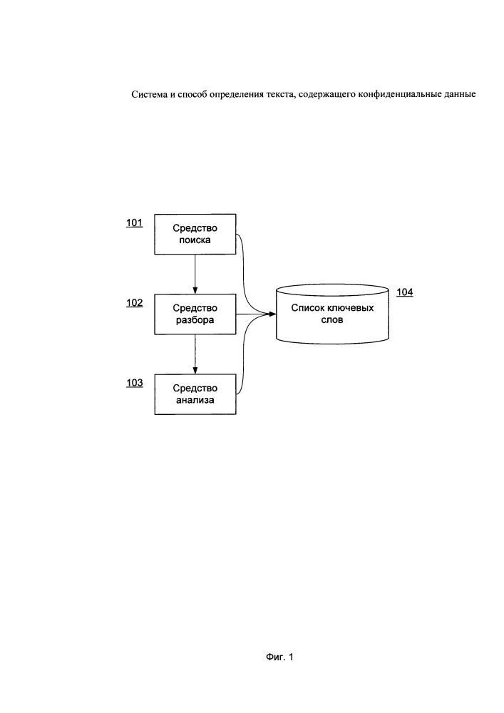 Система и способ определения текста, содержащего конфиденциальные данные (патент 2665915)