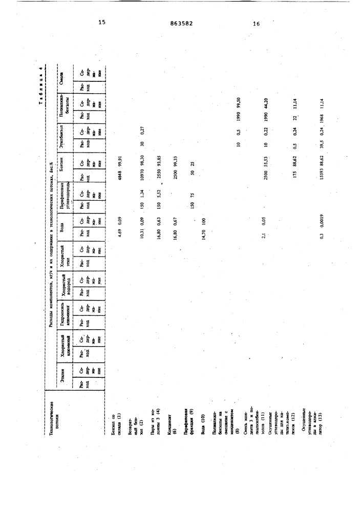 Способ получения низших алкилбензолов (патент 863582)