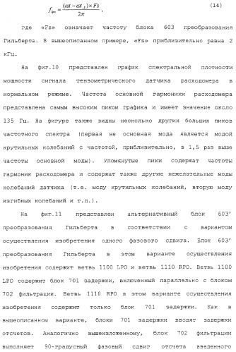 Измерительное электронное устройство и способ для определения жидкой фракции потока в материале газового потока (патент 2371677)