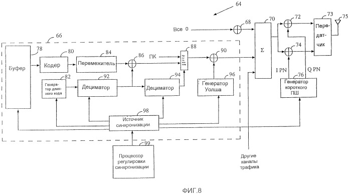 Поддерживаемая подвижной станцией синхронизация установки времени в системе связи мдкр (патент 2425469)