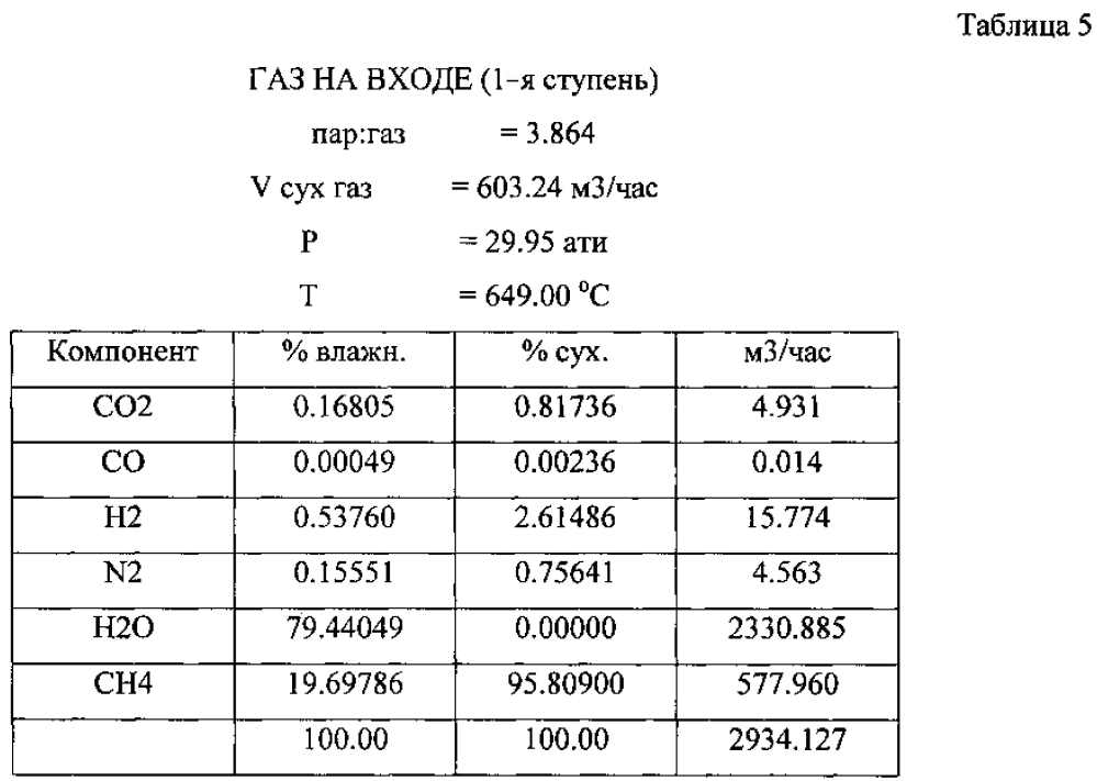 Способ каталитической конверсии углеводородного сырья (патент 2598074)