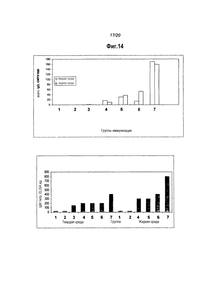 Конъюгация капсульных полисахаридов staphylococcus aureus типа 5 и типа 8 (патент 2603267)