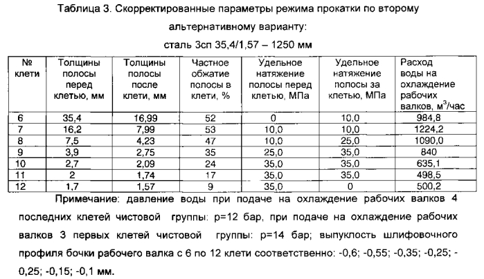 Способ горячей прокатки тонких полос на широкополосном стане (патент 2578328)