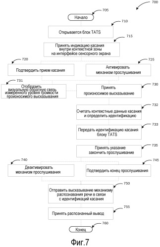 Коснитесь любого места, чтобы говорить (патент 2526758)