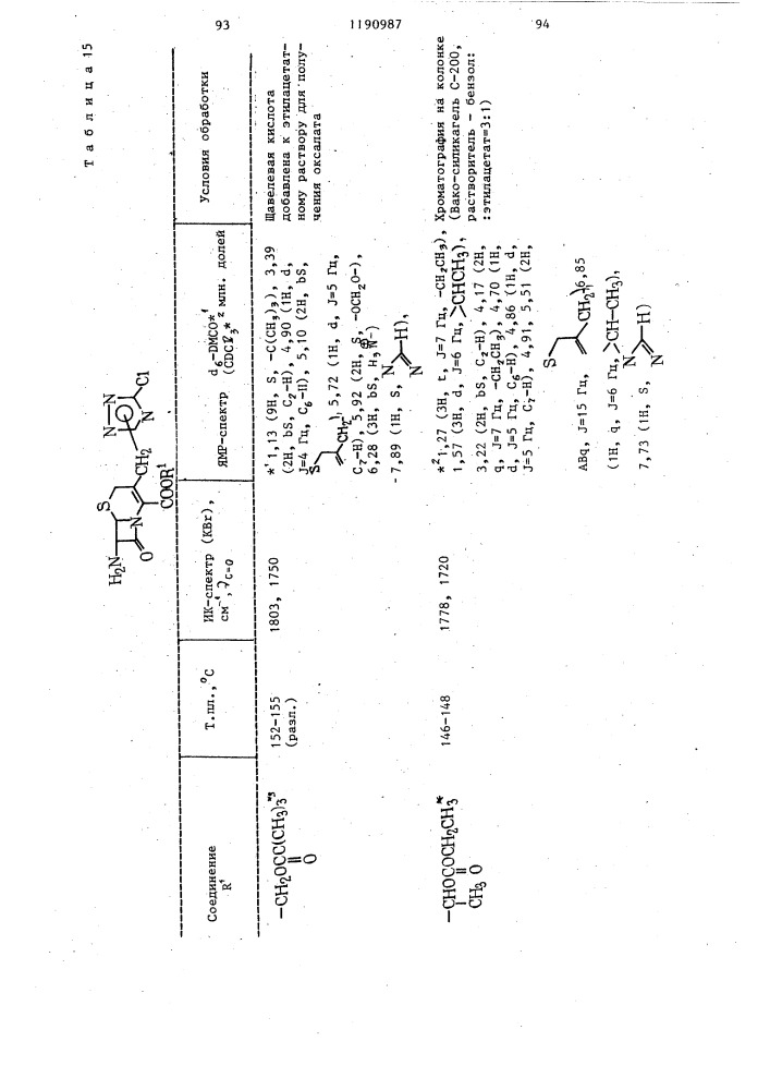 Способ получения производных цефалоспорина или их солей (патент 1190987)
